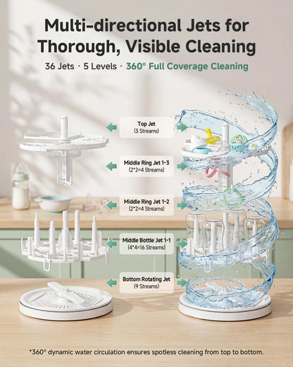 Baby Bottle Washer, Sterilizer and Dryer with Visible Glass Chamber