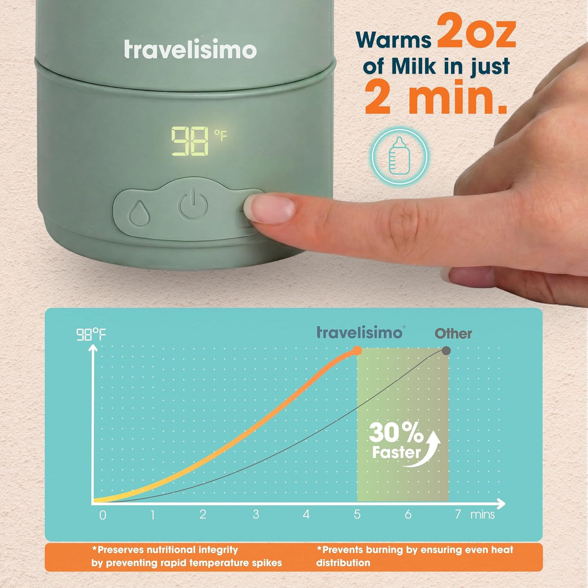 Portable Bottle Warmer for Travel, Dual Heating Modes, Water & Breast Milk Warmer for Baby, Baby Bottle Warmer, Fast Heating & Long Battery Life, Large Capacity, Calentador de Biberones