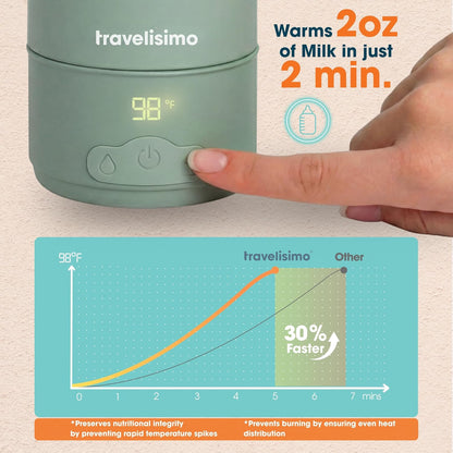 Portable Bottle Warmer for Travel, Dual Heating Modes, Water & Breast Milk Warmer for Baby, Baby Bottle Warmer, Fast Heating & Long Battery Life, Large Capacity, Calentador de Biberones