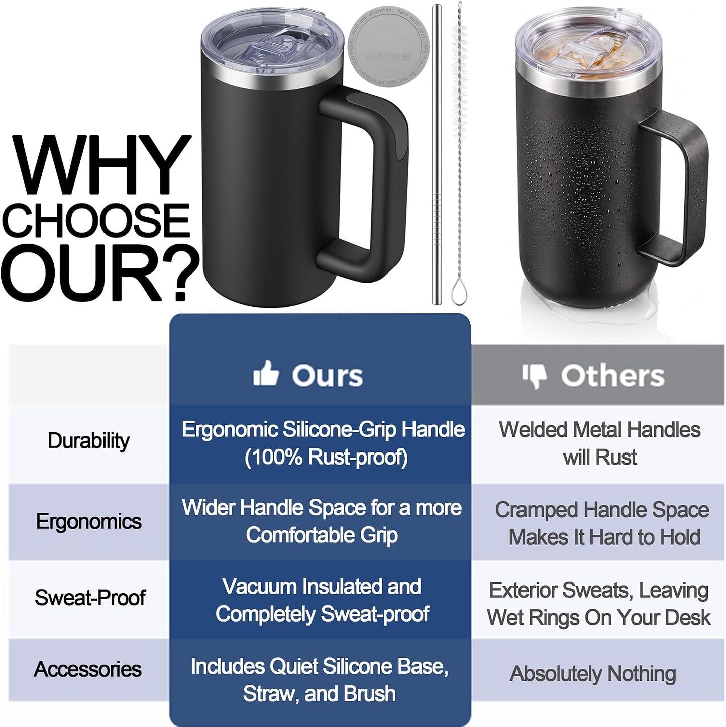 20oz Insulated Coffee Mug With Handle For Desk,Navy Blue | 18/8 Stainless Steel Thermal Tumbler Cup With Sliding Lid, Straw, Brush & Silicone Coaster. Ideal For Adult Desk Use.