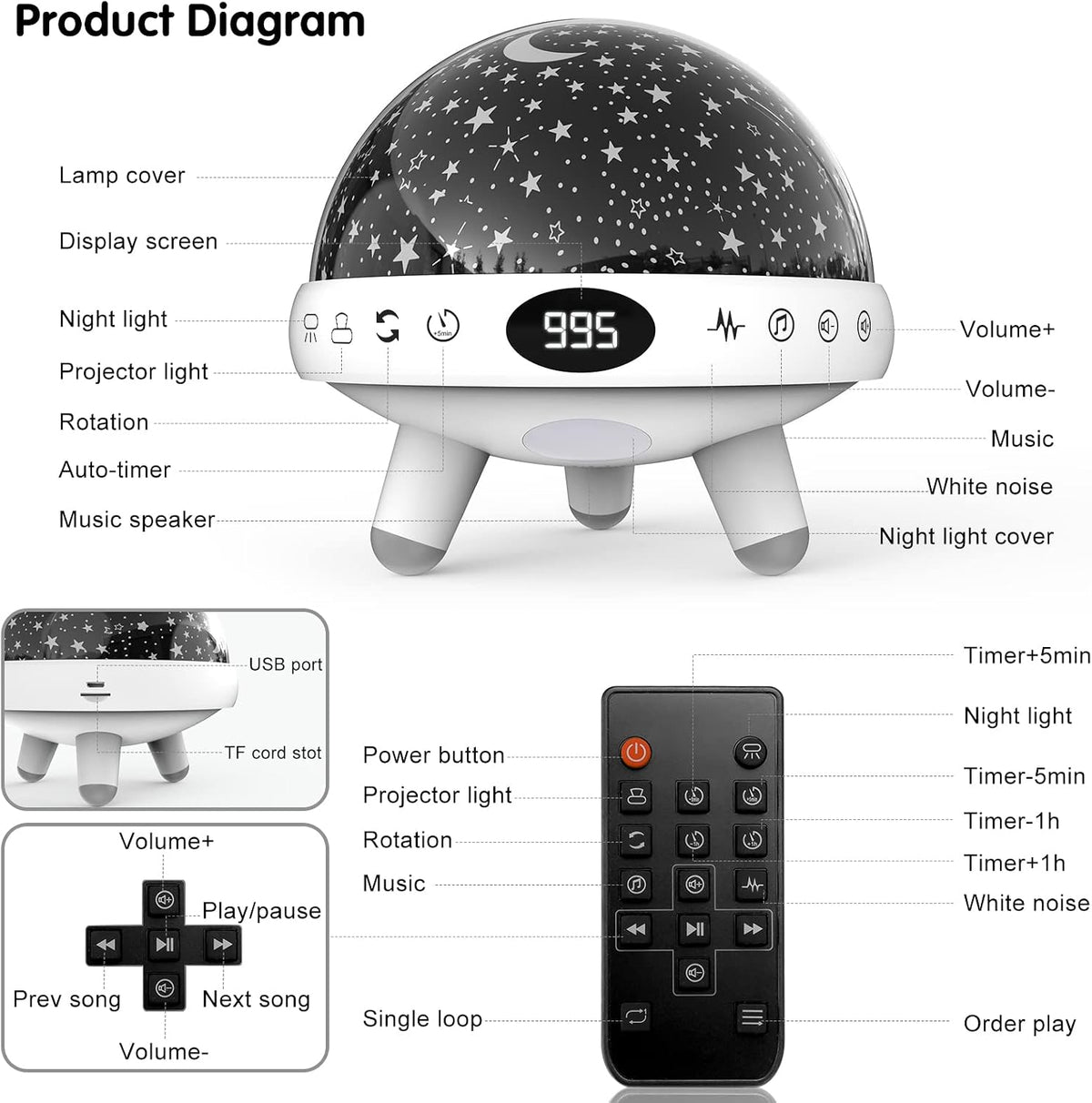 Kids Sound Machine with Night Light Projector,29 Soothing Sounds Baby Night Light Star Projector for Kids Room,White Noise Machine for Baby Sleeping Soother,Nursery Lamp,Bedroom Decor