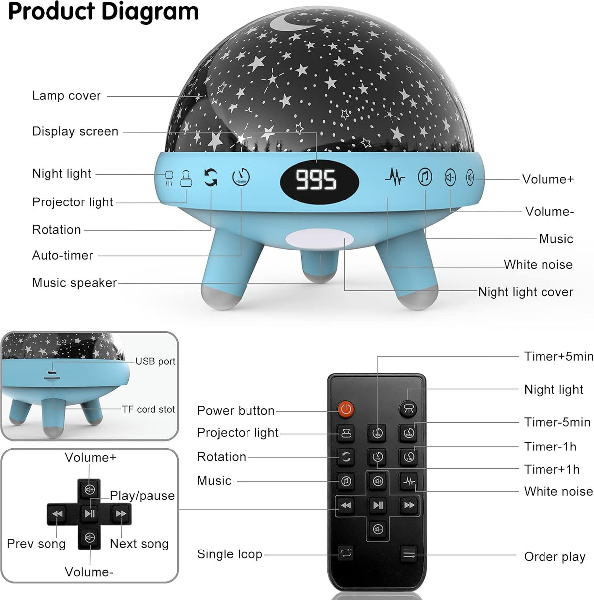 Kids Sound Machine with Night Light Projector,29 Soothing Sounds Baby Night Light Star Projector for Kids Room,White Noise Machine for Baby Sleeping Soother,Nursery Lamp,Bedroom Decor