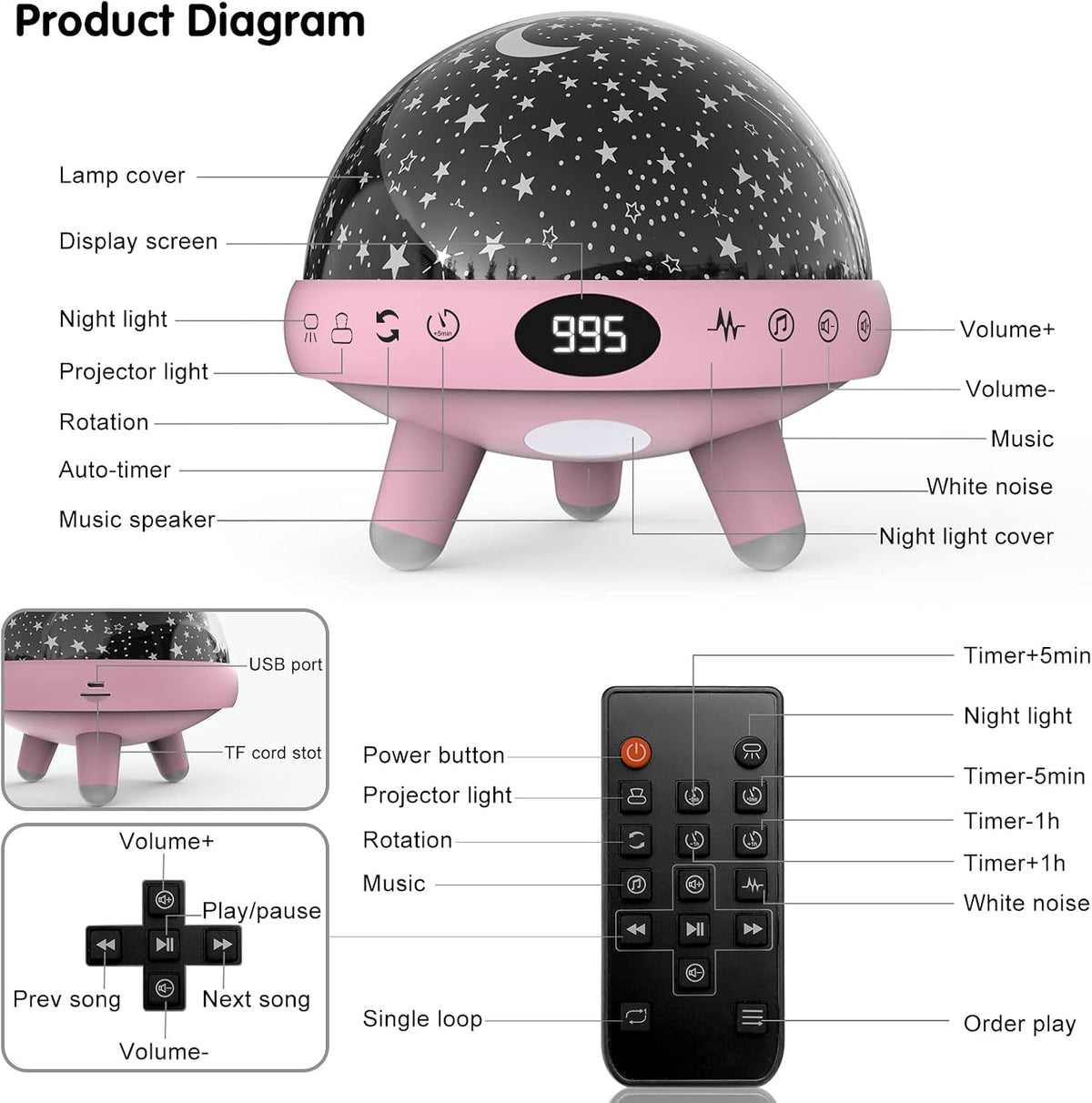Kids Sound Machine with Night Light Projector,29 Soothing Sounds Baby Night Light Star Projector for Kids Room,White Noise Machine for Baby Sleeping Soother,Nursery Lamp,Bedroom Decor
