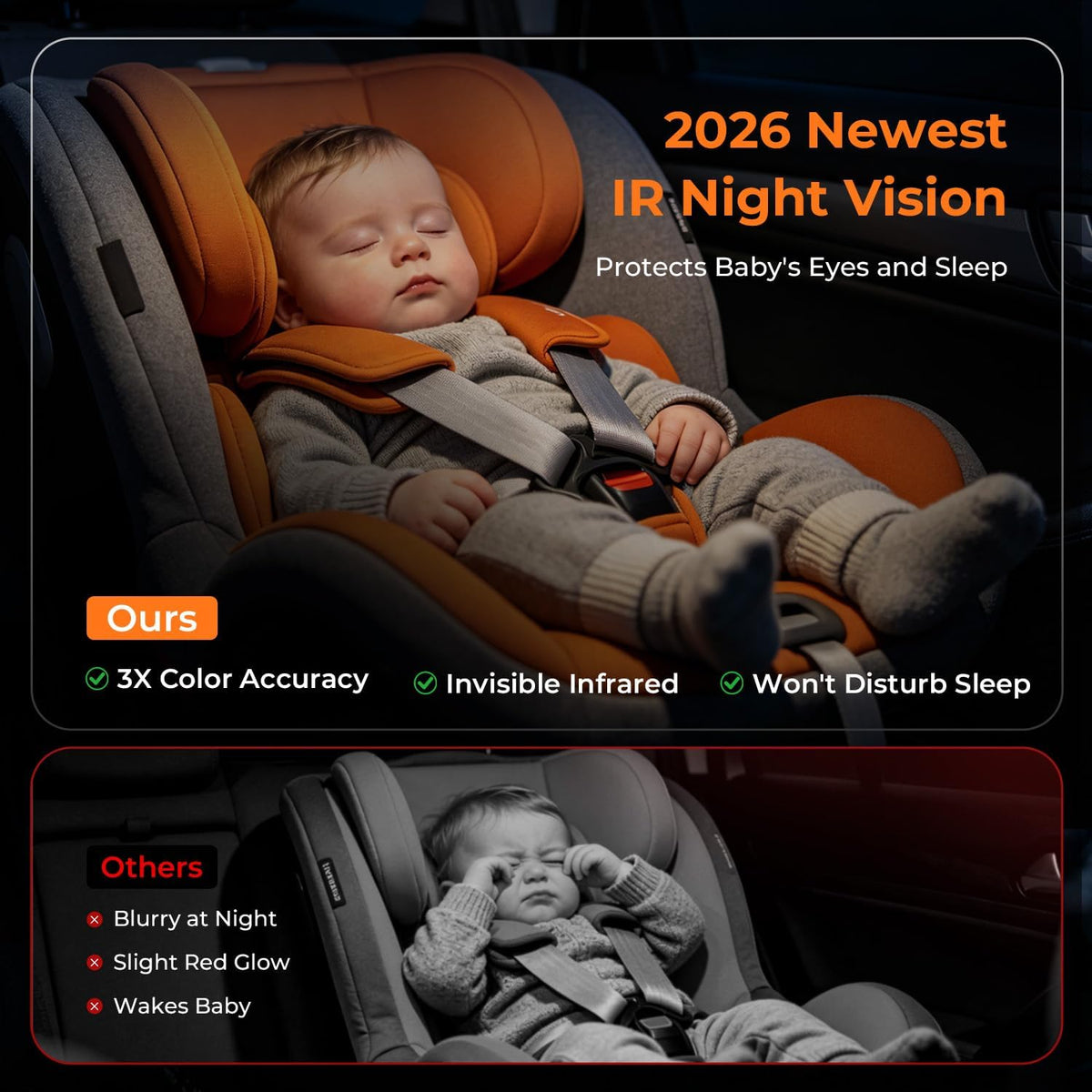 2026 Upgraded Baby Car Camera 1080P HD IR Night Vision Rear Facing
