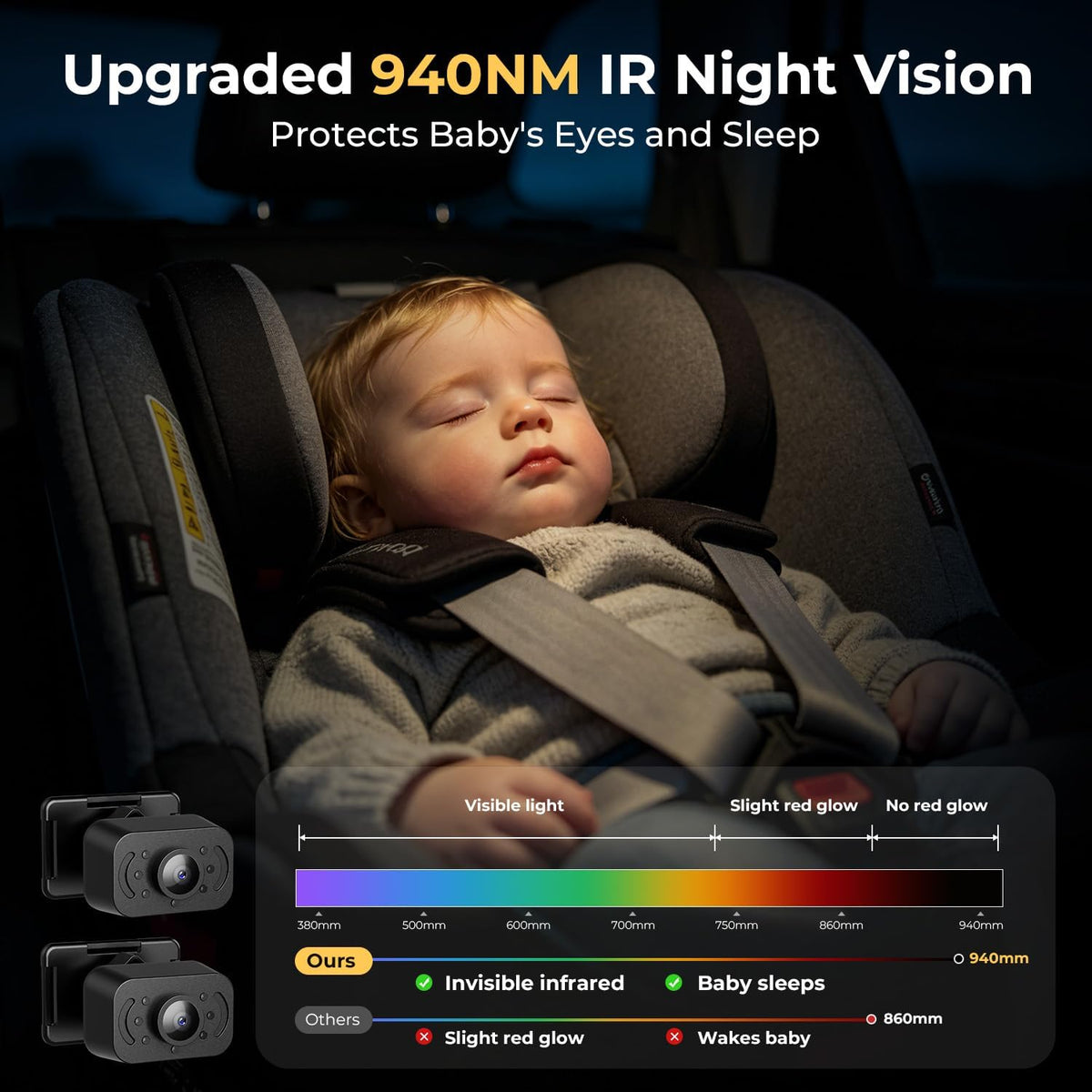 2026 Upgraded Baby Car Camera 1080P HD IR Night Vision Rear Facing