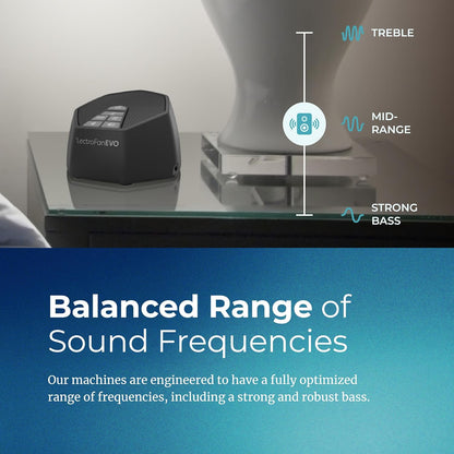 LectroFan EVO Sound Machine, White