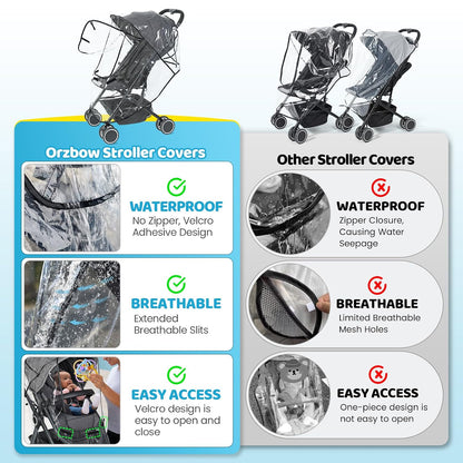 Clear Stroller Rain Cover, Universal Fit, All-Around Protection,Basic Clear