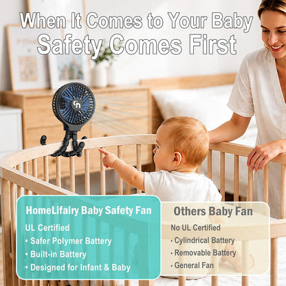 Portable Stroller Fan, USB or Rechargeable Battery Operated with 3 Speeds and 360°Rotate, Cooling Clip On for Baby Crib Travel Car Seat White
