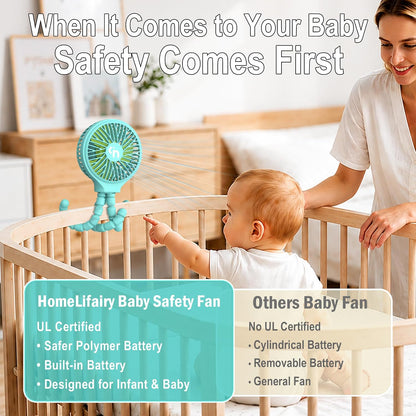 Portable Stroller Fan, USB or Rechargeable Battery Operated with 3 Speeds and 360°Rotate, Cooling Clip On for Baby Crib Travel Car Seat White