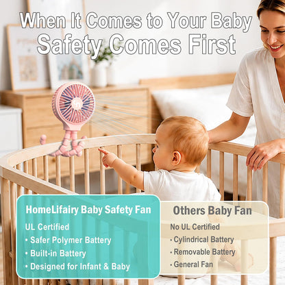 Portable Stroller Fan, USB or Rechargeable Battery Operated with 3 Speeds and 360°Rotate, Cooling Clip On for Baby Crib Travel Car Seat White