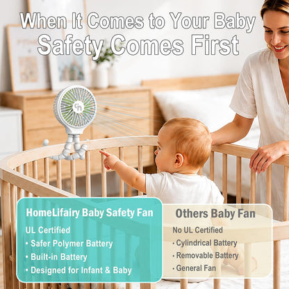 Portable Stroller Fan, USB or Rechargeable Battery Operated with 3 Speeds and 360°Rotate, Cooling Clip On for Baby Crib Travel Car Seat White