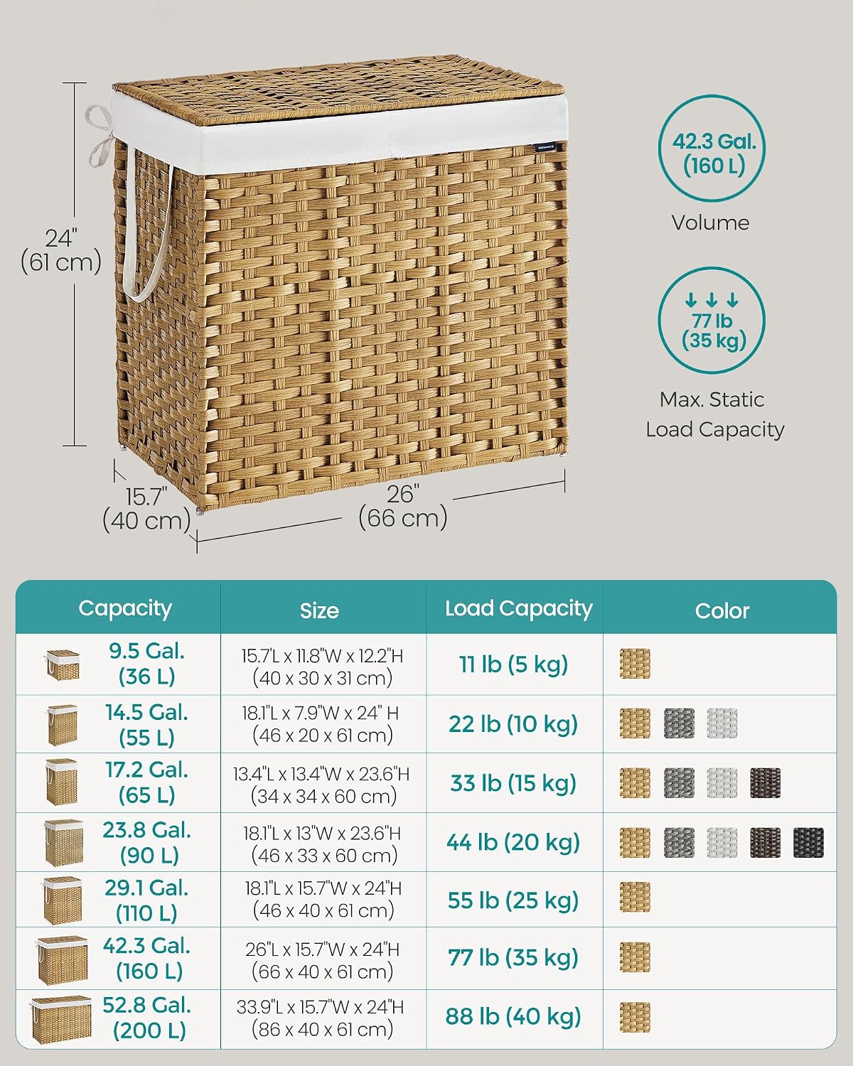 SONGMICS Laundry Hamper with Lid, 23.8 Gal (90 L) Synthetic Rattan,Foldable