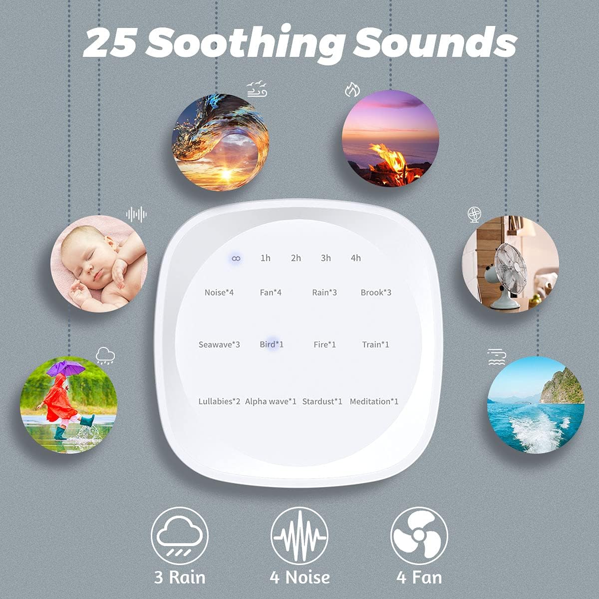 Sleep White Noise Sound Machines with 25 Soothing Sounds 36 Volume Levels 5 Timers Visible Sound Catalog Portable Size Memory Function for Home Office and Travel