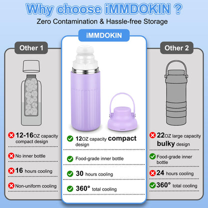 Compact Breast Milk Cooler Bottle, 12oz Portable Breastmilk Cooler with 2 Storage Bottles, 30H Cold Storage Breast Milk Chiller for Travel & Outdoor Use, Leakproof Reusable for Breastfeeding Moms