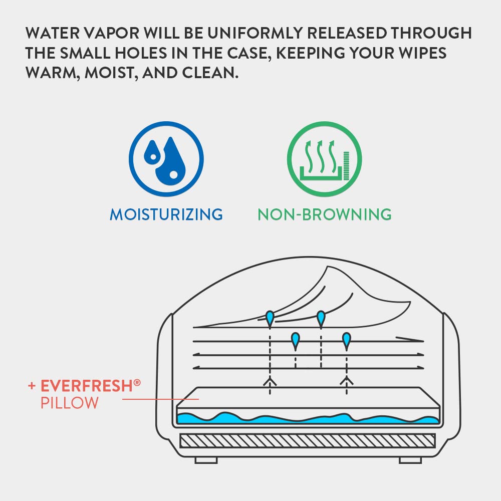 Ever-Fresh Wipe Warmer Pillowcase for Ultimate Baby Wipe Warmer, Pillowcase Prevents Discoloration in Baby Wipes - 1x Pillowcase & 3x EverFresh Replacement Pillows
