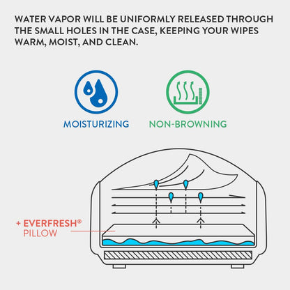 Ever-Fresh Wipe Warmer Pillowcase for Ultimate Baby Wipe Warmer, Pillowcase Prevents Discoloration in Baby Wipes - 1x Pillowcase & 3x EverFresh Replacement Pillows