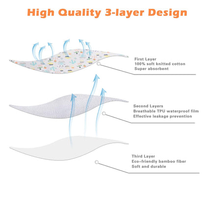 Baby Changing Pad 3Pack, Waterproof & Portable Large Diaper Mat for Toddler
