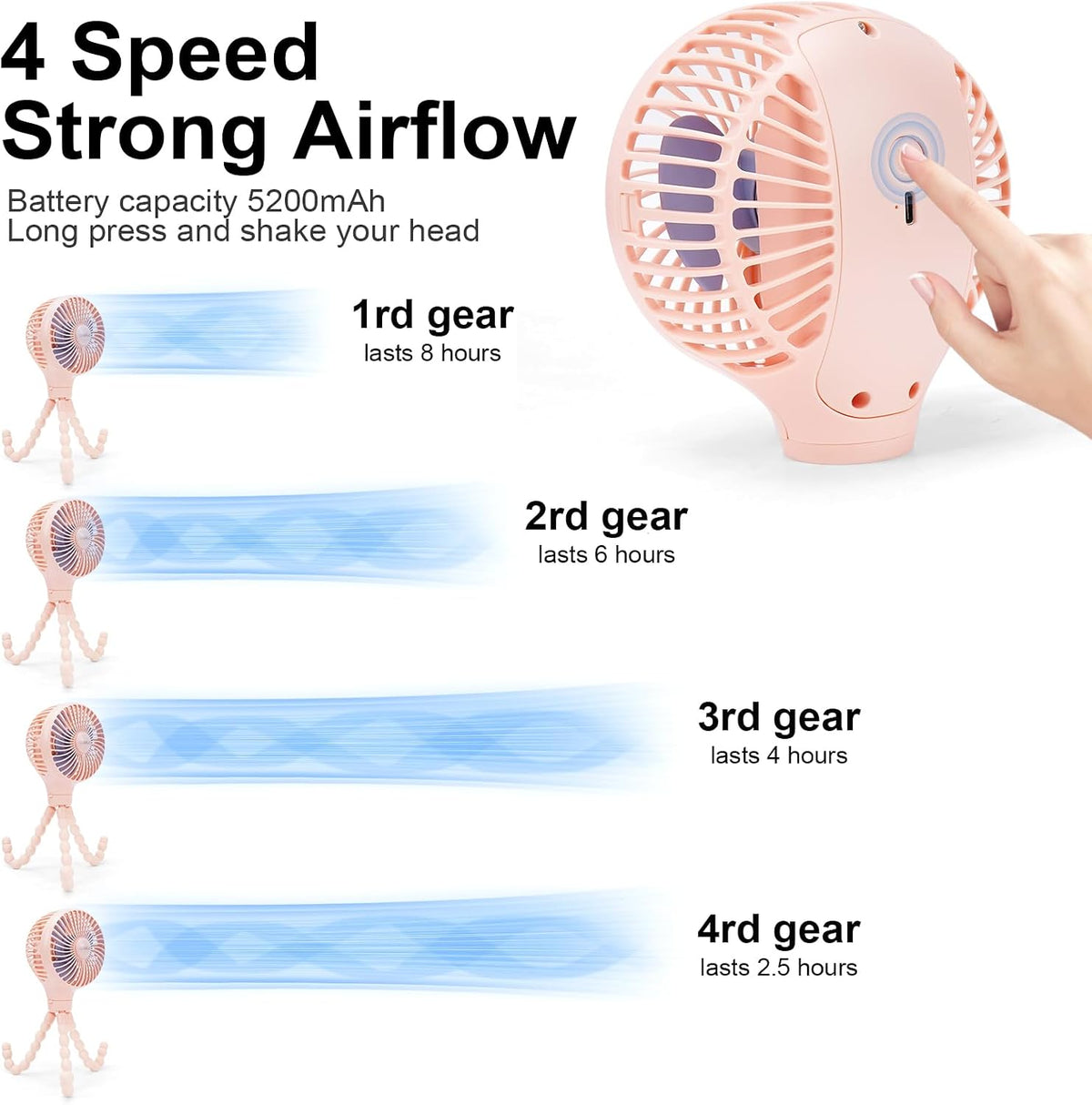 Automatic Oscillating Stroller Fan, With Detachable Tripod and 180° Rotate Portable Personal Small Mini Rechargeable USB Car Seat Clip on Fan for Crib Office Treadmill Bike Travel