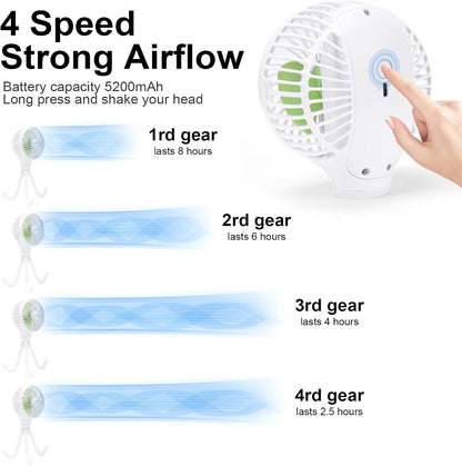 Automatic Oscillating Stroller Fan, With Detachable Tripod and 180° Rotate Portable Personal Small Mini Rechargeable USB Car Seat Clip on Fan for Crib Office Treadmill Bike Travel