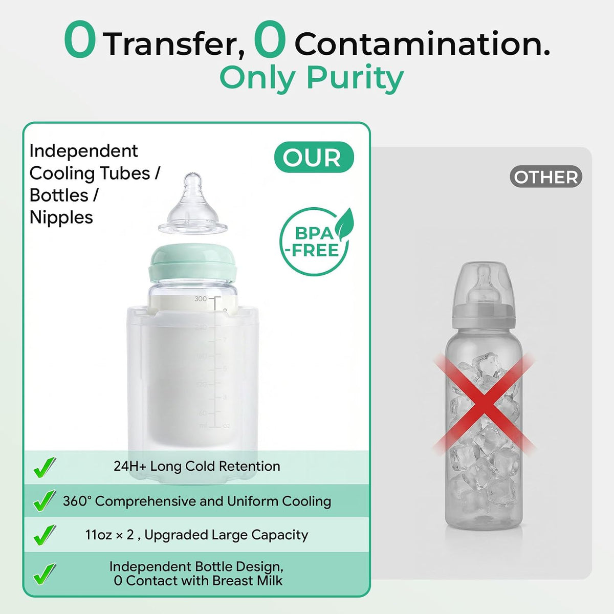 Breast Milk Cooler with 2 Bottles, Portable Breastmilk Chiller 22 oz, 24H Insulated Milk Storage Container, Leak-Proof BPA-Free, TSA Friendly Travel & Work, for Pumping Moms