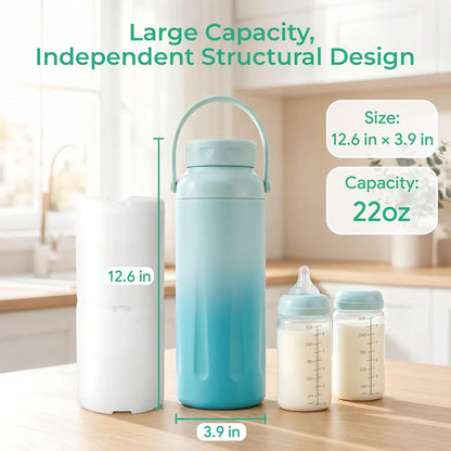 Breast Milk Cooler with 2 Bottles, Portable Breastmilk Chiller 22 oz, 24H Insulated Milk Storage Container, Leak-Proof BPA-Free, TSA Friendly Travel & Work, for Pumping Moms
