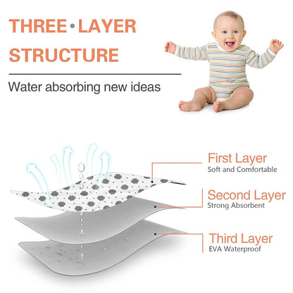 Baby Diaper Changing Pad, Waterproof Travel Portable Changing Mat