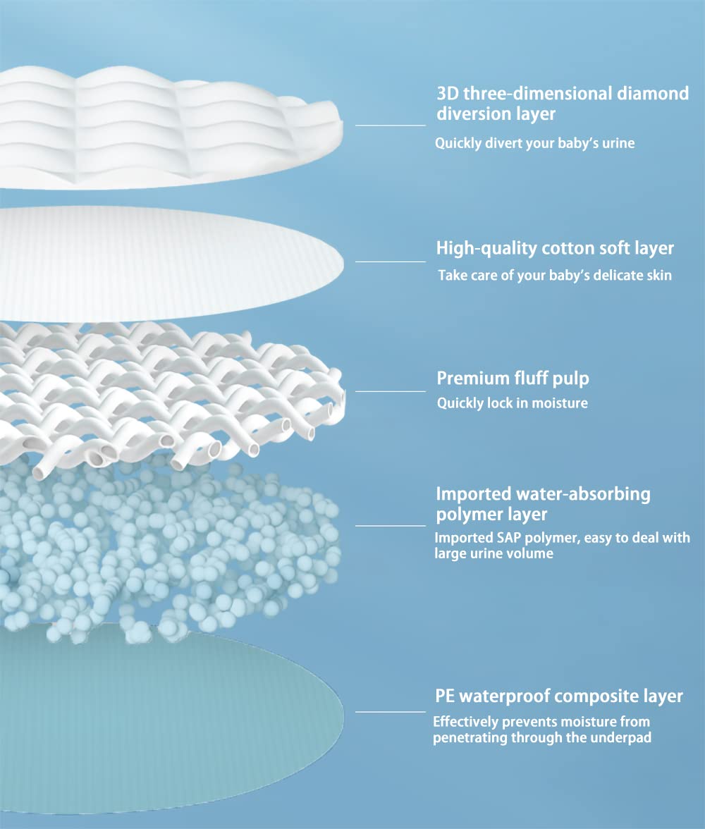 Disposable Changing Pad Liners Super Soft, Disposable Changing Pads, Ultra Absorbent & Waterproof - Covers Any Surface for Mess Free Baby Diaper Changes (White)
