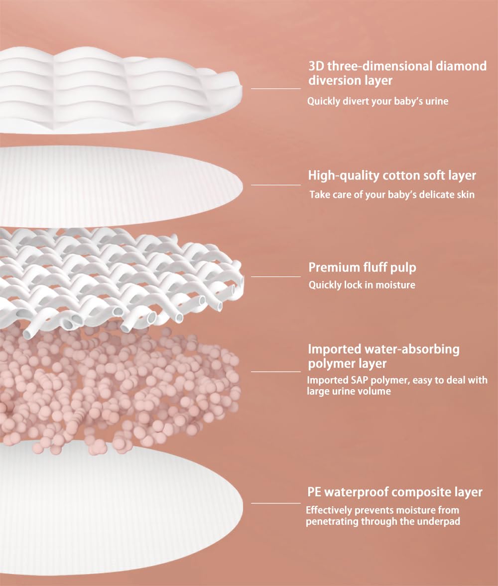 Disposable Changing Pad Liners Super Soft, Disposable Changing Pads, Ultra Absorbent & Waterproof - Covers Any Surface for Mess Free Baby Diaper Changes (White)