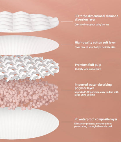 Disposable Changing Pad Liners Super Soft, Disposable Changing Pads, Ultra Absorbent & Waterproof - Covers Any Surface for Mess Free Baby Diaper Changes (White)