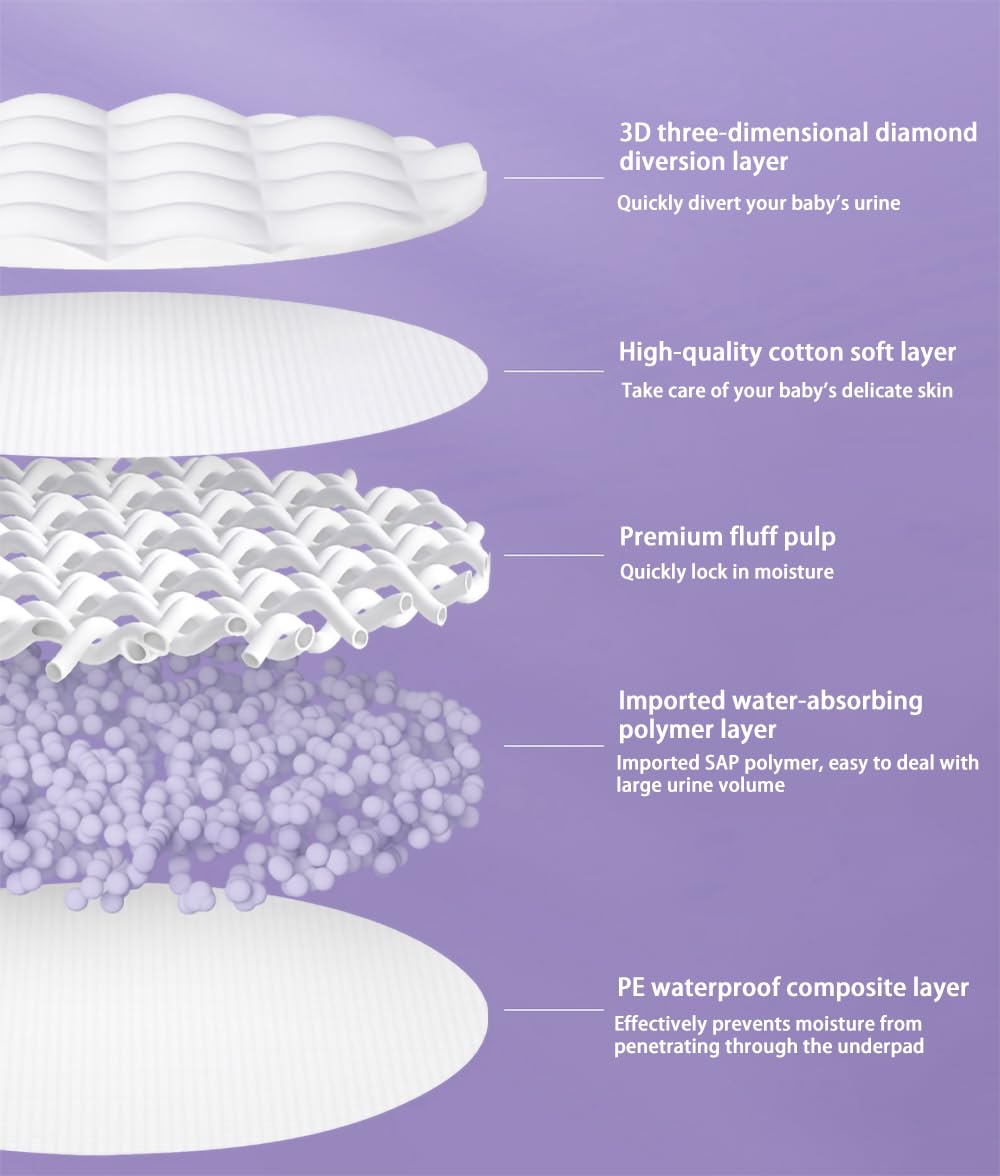 Disposable Changing Pad Liners Super Soft, Disposable Changing Pads, Ultra Absorbent & Waterproof - Covers Any Surface for Mess Free Baby Diaper Changes (White)