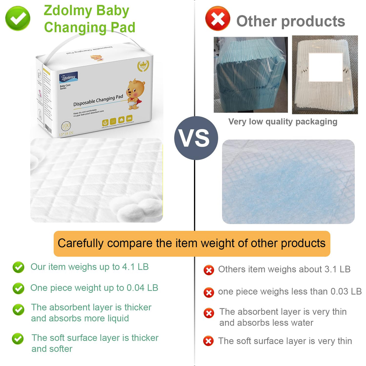 Disposable Changing Pad Liners Super Soft, Disposable Changing Pads, Ultra Absorbent & Waterproof - Covers Any Surface for Mess Free Baby Diaper Changes (White)