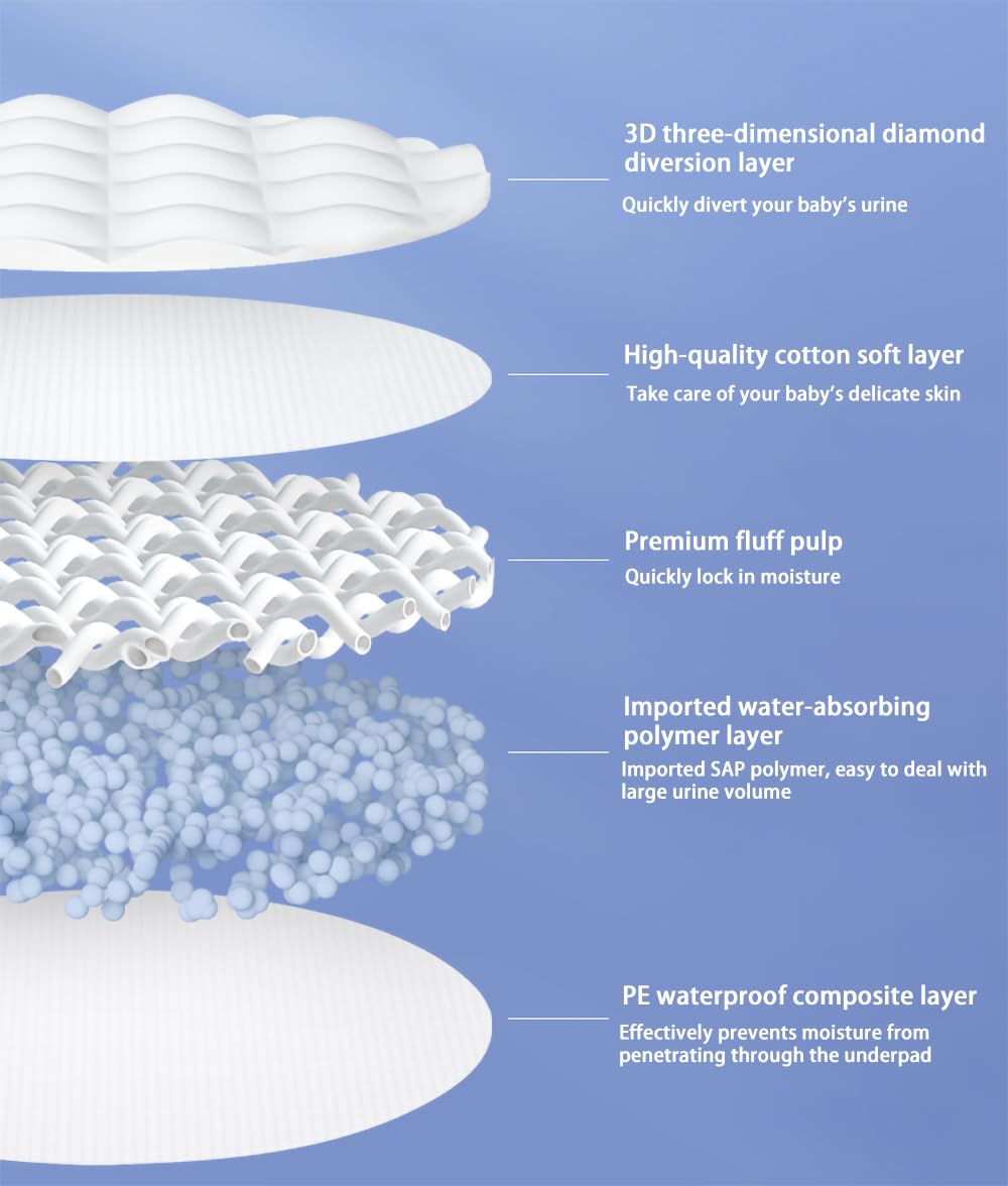Disposable Changing Pad Liners Super Soft, Disposable Changing Pads, Ultra Absorbent & Waterproof - Covers Any Surface for Mess Free Baby Diaper Changes (White)