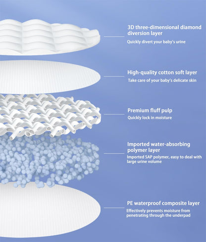 Disposable Changing Pad Liners Super Soft, Disposable Changing Pads, Ultra Absorbent & Waterproof - Covers Any Surface for Mess Free Baby Diaper Changes (White)