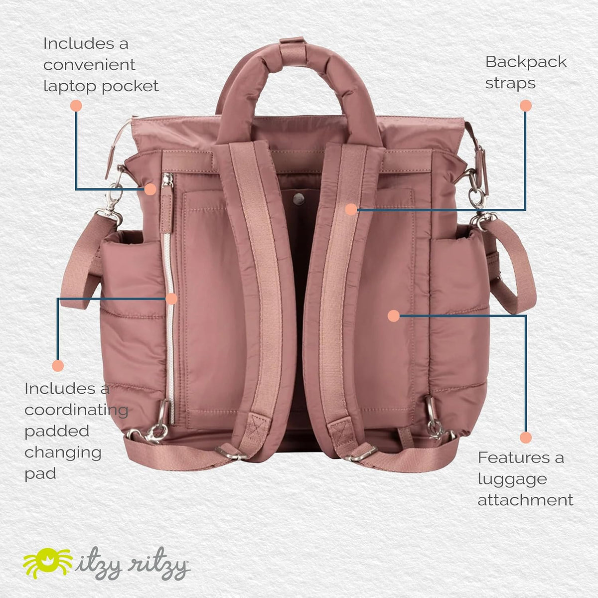 Dream Convertible Diaper Bag Tote Backpack - Baby Diaper Bag with 14 Pockets, Changing Pad & More (Midnight Black)