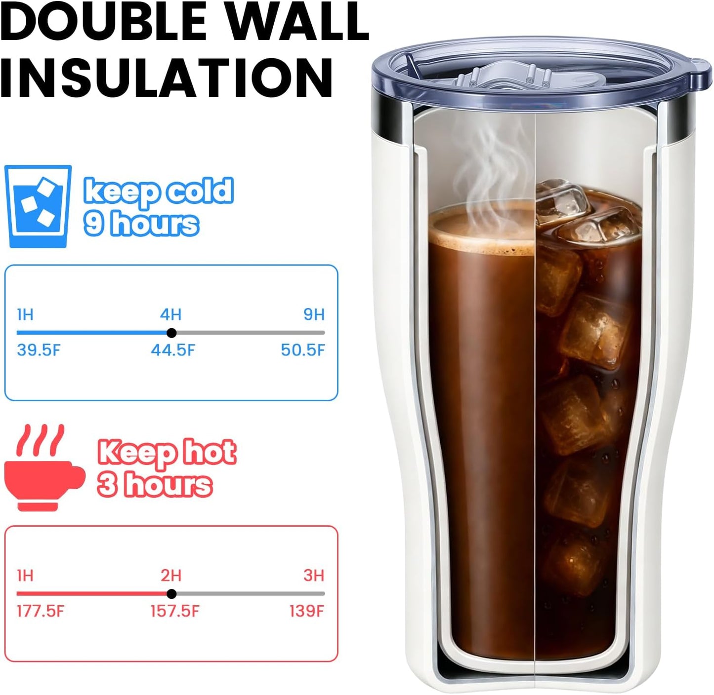 OJOJ 20oz Double Wall Vacuum Insulated Stainless Steel Travel Mug, Ceramic Lined Coffee Cup, Reusable Tumbler with Cleaning Brush.