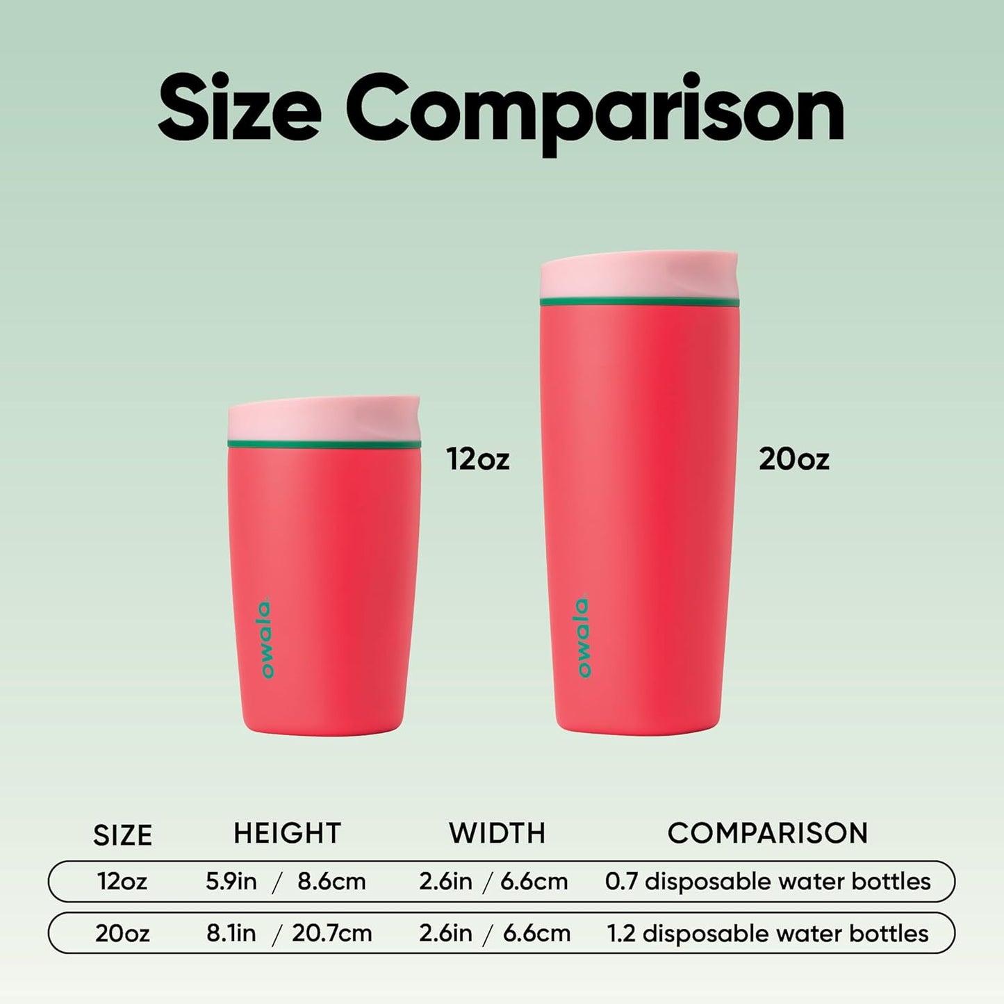 SmoothSip Slider Insulated Stainless Steel Coffee Tumbler, Reusable Iced Coffee Cup, Hot Coffee Travel Mug, BPA Free 20 oz, Grey/Blue (High Dive)