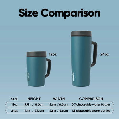 SmoothSip Slider Insulated Stainless Steel Coffee Tumbler, Reusable Iced Coffee Cup, Hot Coffee Travel Mug, BPA Free 20 oz, Grey/Blue (High Dive)