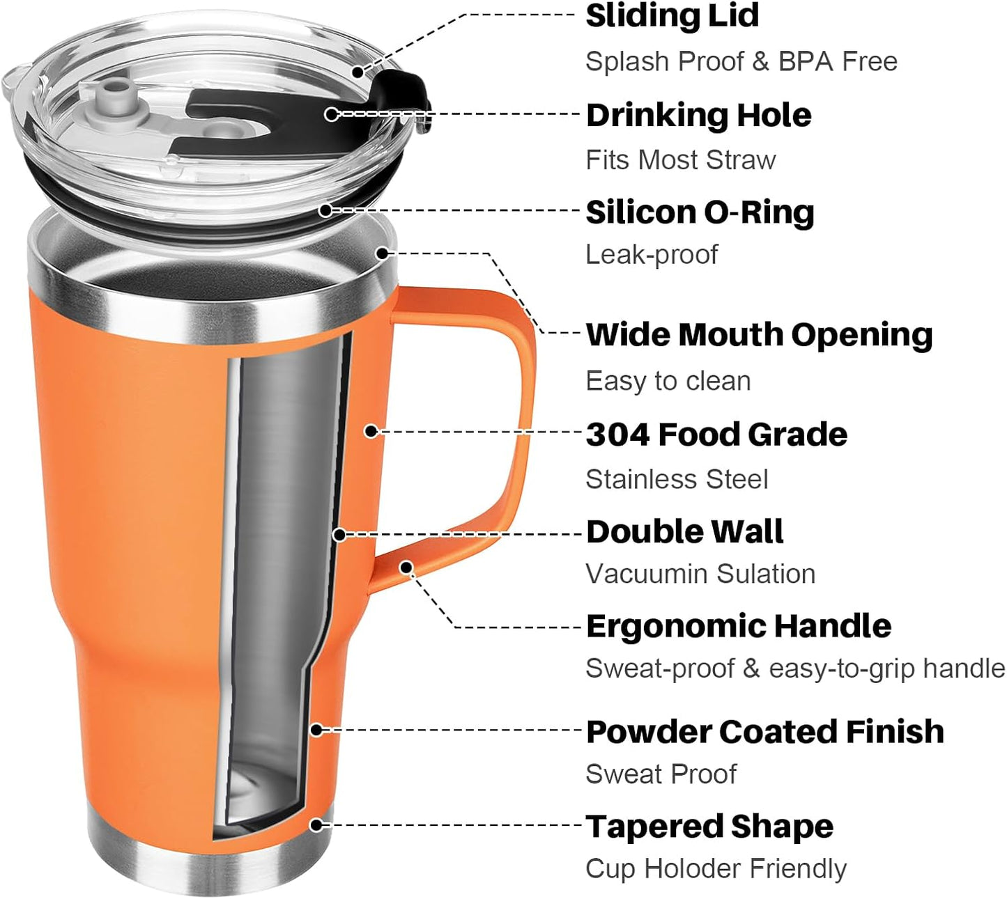 20 oz Tumbler with Handle, Stainless Steel Insulated Tumbler with Lid and Straw, Double Wall Vacuum Coffee Mug Tumbler, Insulated Coffee Thermal Cup for Cold and Hot (Black)