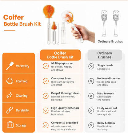 6-in-1 Baby Bottle Brush Set – Portable Silicone Bottle Cleaner with Drying Rack, Soap Dispenser, Nipple Brush & Straw Brush – Travel-Friendly Bottle Cleaning Kit