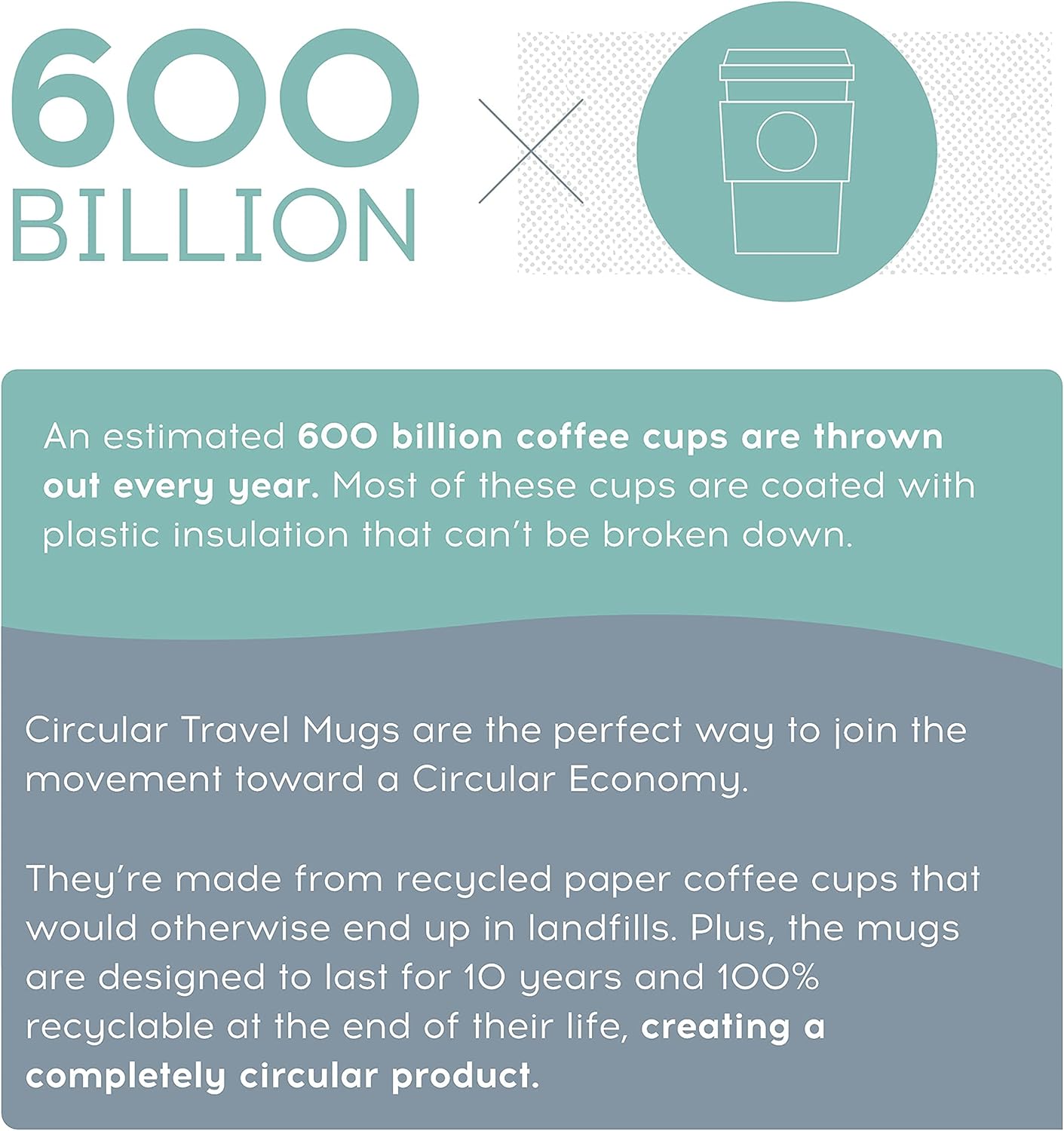 . Travel Mug (16oz) - The World's First Reusable Mug Made from Recycled Coffee Cups, 100% Leak-Proof, Sustainable & Insulated, Black on Cosmic Black