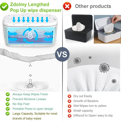 Wipes Dispenser, Wipe Holder for Baby, Refillable Wipe Container, Large Capacity, Lengthen, Fit for Most Standard Baby Wipe