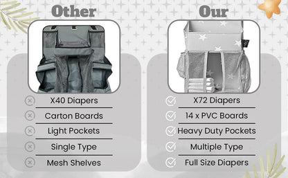 Chevron Pattern Diaper Caddy and Nursery Organizer for Newborn Baby Essentials, Hang on Crib, Baby Bed. Changing Table or wall. Multiple Pockets to Store Wipes, Creams, Lotions, Toys and more.