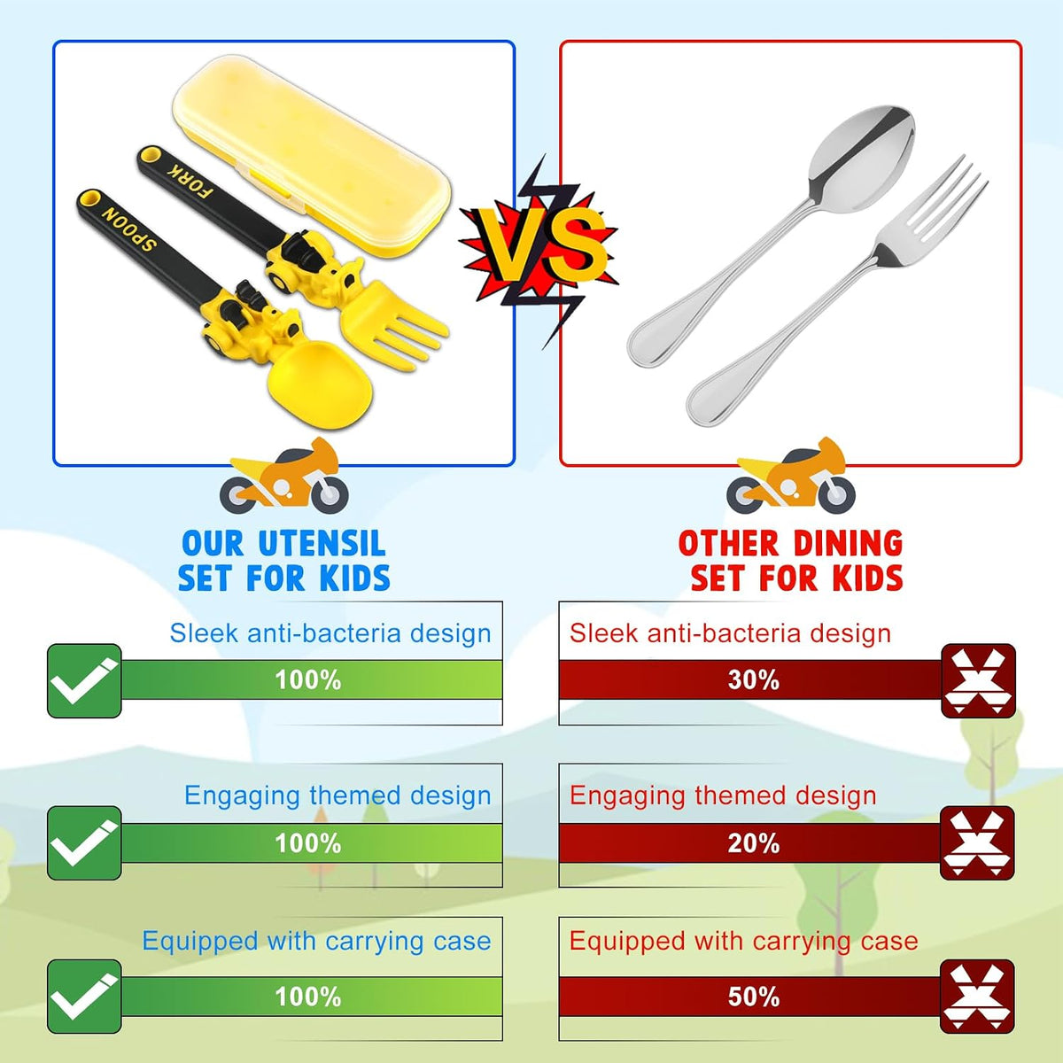 Construction Toddler Plates - Toddler Eating Utensil Set with Removable Straw, Spoon and Fork Set - for Stocking Stuffers and Birthday Gifts, Yellow