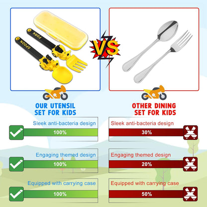 Construction Toddler Plates - Toddler Eating Utensil Set with Removable Straw, Spoon and Fork Set - for Stocking Stuffers and Birthday Gifts, Yellow