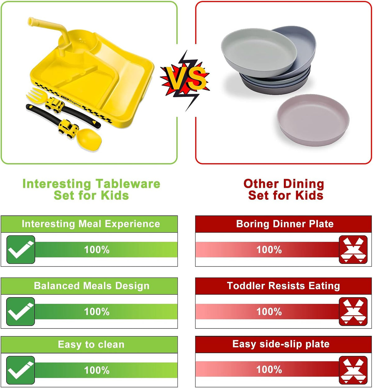 Construction Toddler Plates - Toddler Eating Utensil Set with Removable Straw, Spoon and Fork Set - for Stocking Stuffers and Birthday Gifts, Yellow