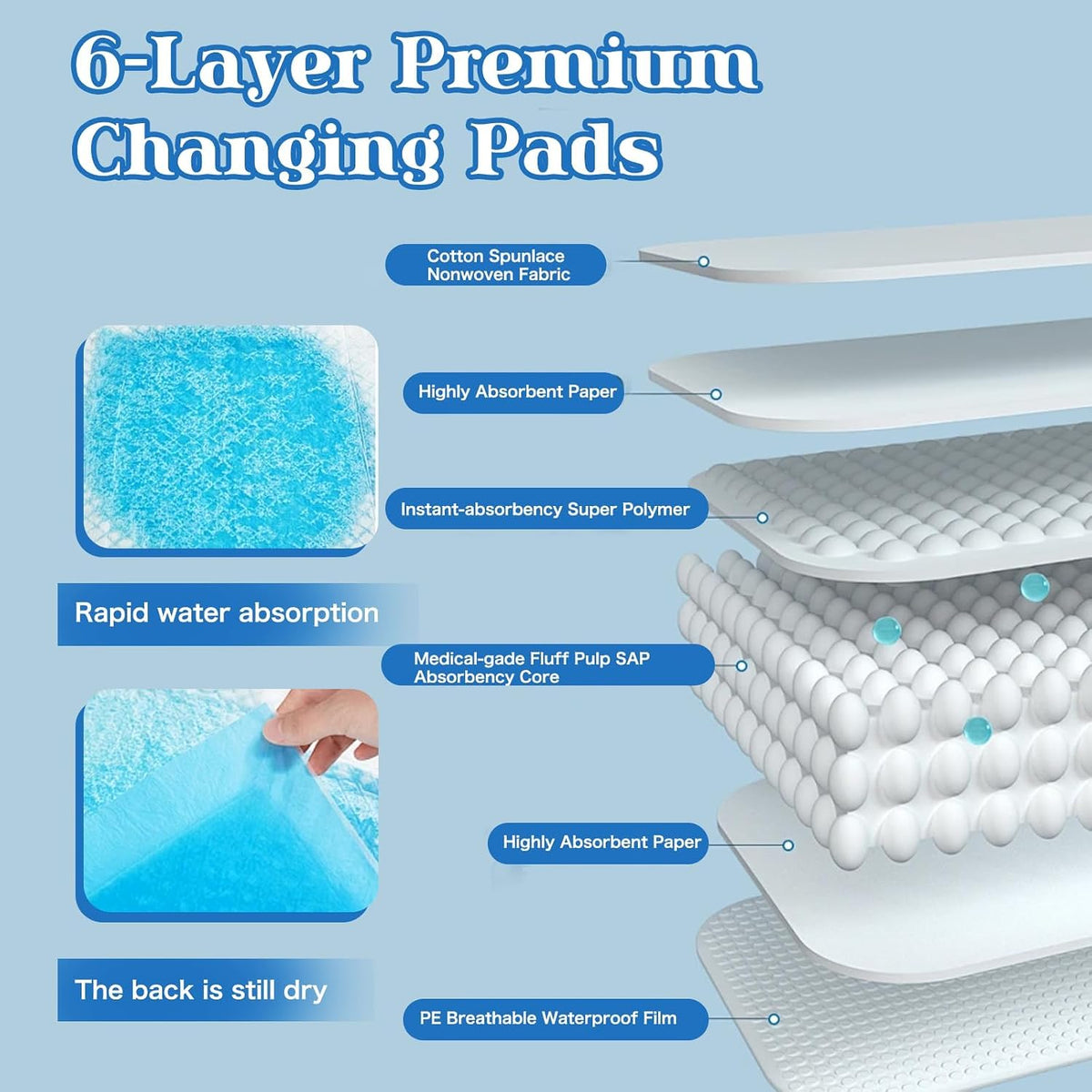 Baby Disposable Changing Pads Disposable Baby Underpads，Super Soft Ultra Absorbent Waterproof Mat 17 x 22 in