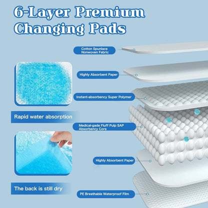 Baby Disposable Changing Pads Disposable Baby Underpads，Super Soft Ultra Absorbent Waterproof Mat 17 x 22 in