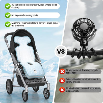 Baby Stroller Cooling Pad with 2 Built-in Blower Up to 10H MAX 10000 mAh Rechargeable 3 Speed Adjustable Car Seat Liner Cooling Cushion for Toddler Outdoors Summer Baby Essentials