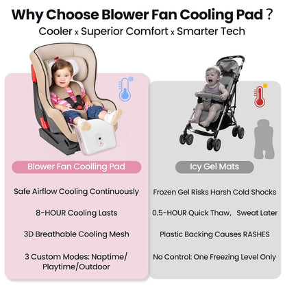 Baby Stroller Cooling Pad with 2 Built-in Blower Up to 10H MAX 10000 mAh Rechargeable 3 Speed Adjustable Car Seat Liner Cooling Cushion for Toddler Outdoors Summer Baby Essentials