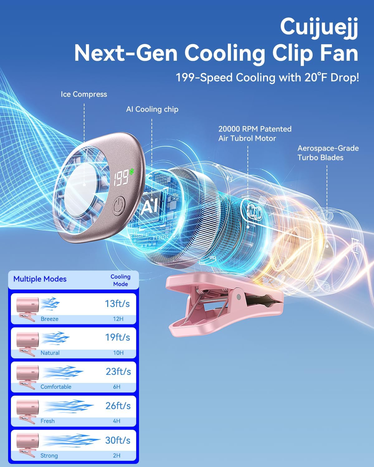Clip-On Portable Fan with Ice Cooling, 20000 RPM Rechargeable Handheld Turbo Fan, 360° Rotating Detachable Clip, Mini Stroller Fan for Baby, Compact Travel Essentials, Summer Gifts for Women,Grey
